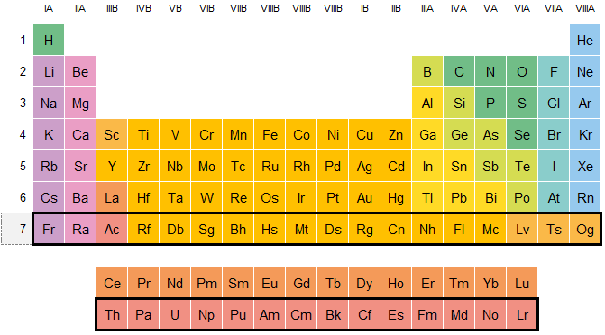 periodos de la tabla periodica